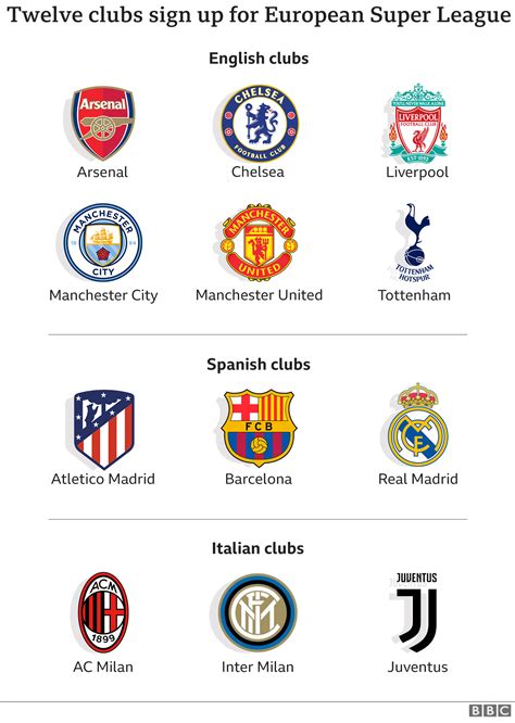 super league soccer teams